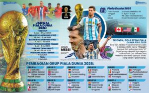Lengkap & Terupdate! 48 Negara Peserta Piala Dunia 2026 + Jadwal Pertandingan Fase Grup
