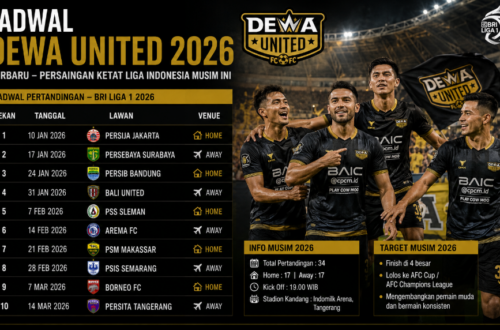 Jadwal Dewa United 2026 Terbaru Persaingan Ketat Liga Indonesia Musim Ini