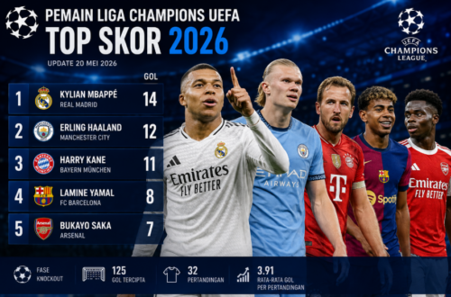 Pemain Liga Champions UEFA Top Skor 2026 Mesin Gol Terbaik Eropa