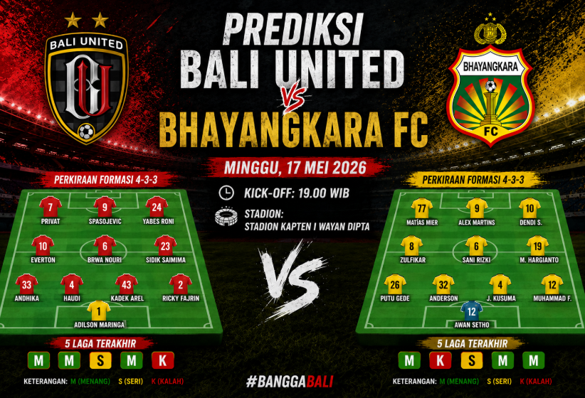 Prediksi Skor Bali United vs Bhayangkara - Duel Liga 1