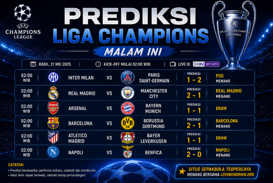 Kenapa Fans Bola Cari Prediksi Liga Champions Setelah Tengah Malam