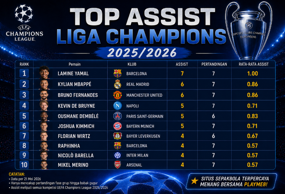 Pemain Liga Champions yang Viral Karena Assist Unik