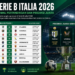 Serie B Italia 2026: Jadwal Pertandingan dan Prediksi Juara